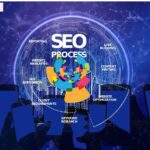 Ecommerce SEO India Strategies for Maximizing Online Sales Success